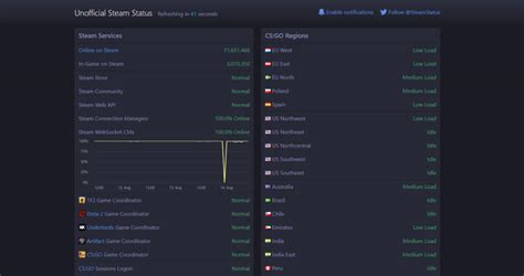 It was coincidence that the server came the servers that mojang runs, necessary to log into the game, are down. How to fix "Steam not Opening" - DevsJournal