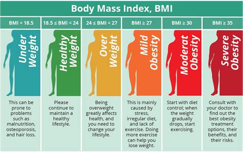 How Does Being Overweight And Obese Affect Our Health