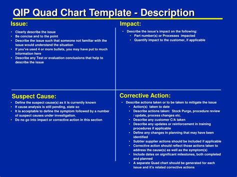 Ppt Qip Quad Chart Template Description Powerpoint Presentation