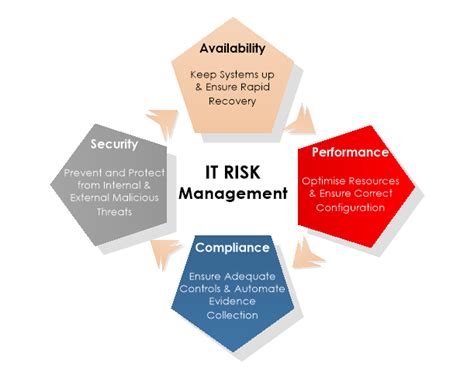 Adjusting Your It Risk Management Language For Your Business Colleagues