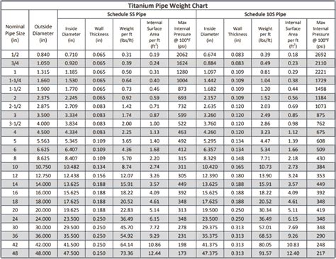 Titanium Pipe Supplier Titanium Seamless Tubing And Welded Tubes