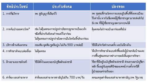 หากผู้ประกันตน มาตรา 40 ต้องหยุดกิจการชั่วคราว หรือว่างงานเพราะปิดกิจการ จะไม่สามารถรับเงินเยียวยากรณีว่างงานจาก. ประกันสังคม ความเป็นแรงงาน และความไร้อำนาจของผู้ประกันตน ...