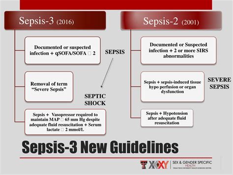 Ppt Sepsis Powerpoint Presentation Free Download Id