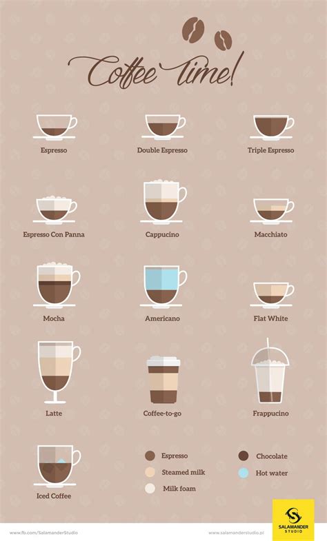 Coffee Mug Alignment Chart