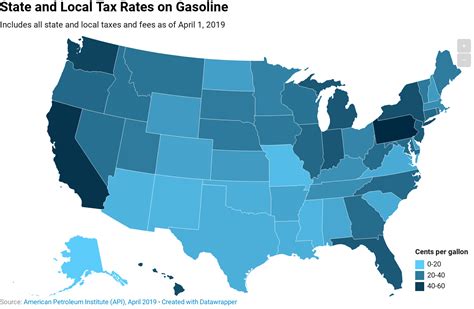 What Is The Gas Tax Rate Per Gallon In Your State Itep