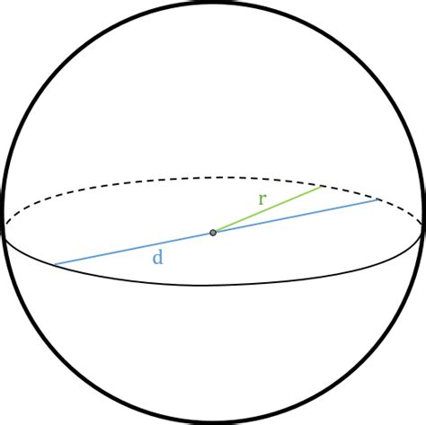 Radius Of A Sphere Calculator