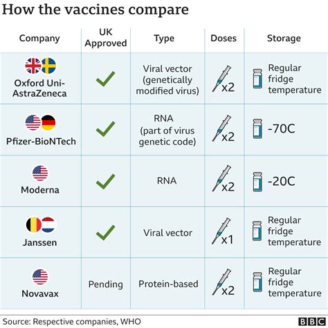 Covid vaccine: How many people are vaccinated in the UK? - BBC News