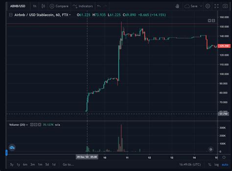 Is it worth a buy? How to Buy Shares in Coinbase Before Its IPO - The Rabbit Hole