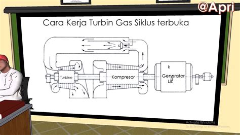 Interaktif Simulasi Kelas 21 Cara Kerja Turbin Gas Siklus Terbuka