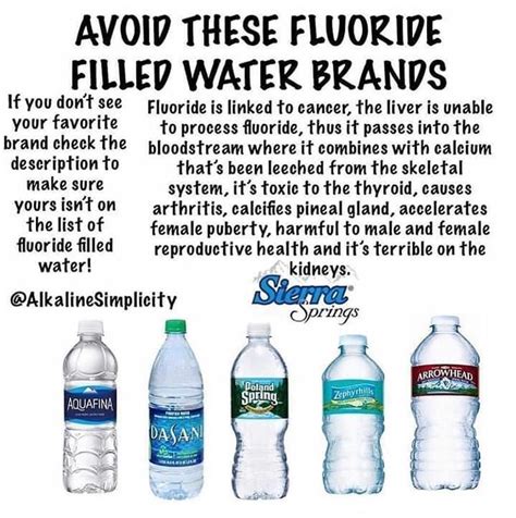 Avoid these fluoride filled water brands. | Water brands ...