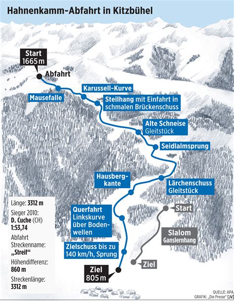 Den rest der saison können sich auch laien auf. Vertical Up - Die Schlacht am Hahnenkamm - PHILIP MES