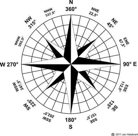 Compass Rose Navigation Map Vector Svg  Png Cut File Ph