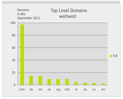 Domain Registrierung und Domain Name - NEUBOX AG