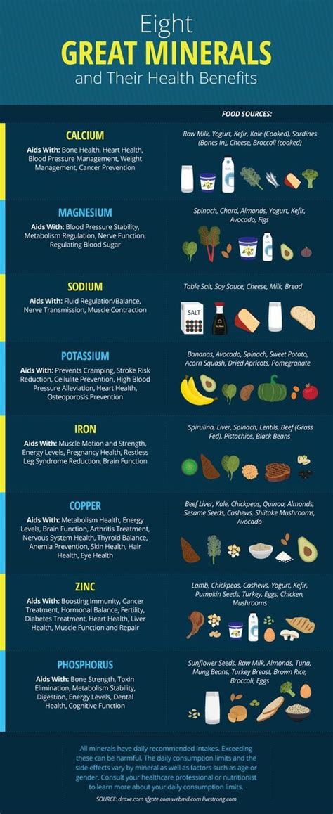 Great Minerals For Your Body Mineral Nutrition Mineral Chart