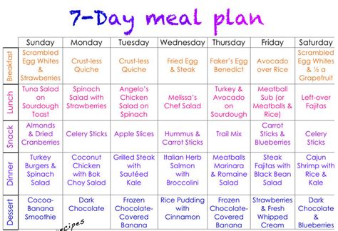 I love weight watchers eating everything in moderation approach, and go back to tracking anytime i need to lose a few pounds, such as after having my babies, after vacations, etc. Diet Food 7 Days - Diet Plan