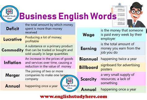 Business English Vocabulary Archives English Study Here
