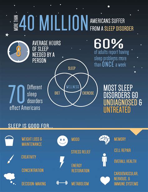 Sleep Infographic On Behance