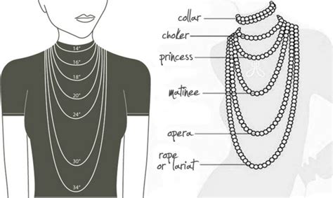 And if the necklace ever breaks, the whole strand of beads won't come spilling off the strand. How to Choose the Right Necklace Length - Ashleigh Becker