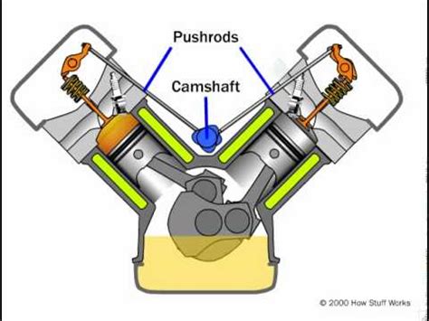 Checking the main engine exhaust valve spindle bushing. Pushrod Engine - YouTube