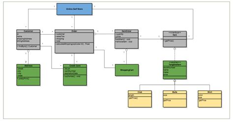 Uml Class Diagram Types Hot Sex Picture