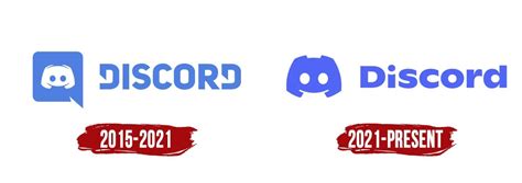 Discord Logo Evolution