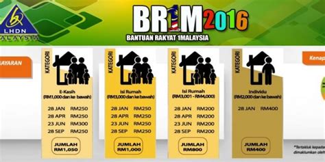 Prime minister datuk seri najib tun razak has announced that br1m program will be continued on recent budget. Semakan BR1M 2016 Keputusan Permohonan Dan Rayuan | Ola Bola