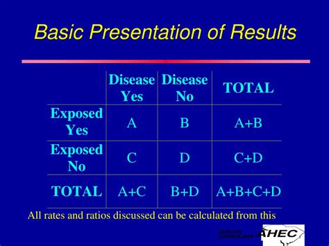 Ppt Epidemiology Key Terms And Measures Powerpoint Presentation Id548973
