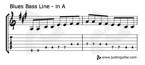 12 Bar Blues Bass Lines