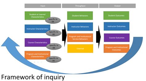 Framework Of Inquiry Deta Archived Grant Site 2014 2019