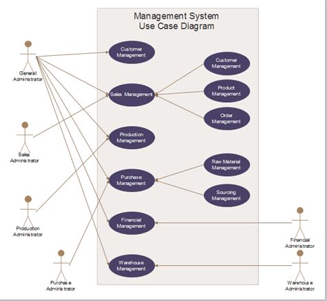 Use Case Diagram For Database Management System Quyasoft