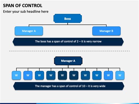 Span Of Control Powerpoint Template Ppt Slides