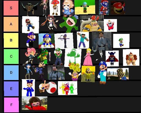 Smg4 Tier List My Opinion Smg4 Amino