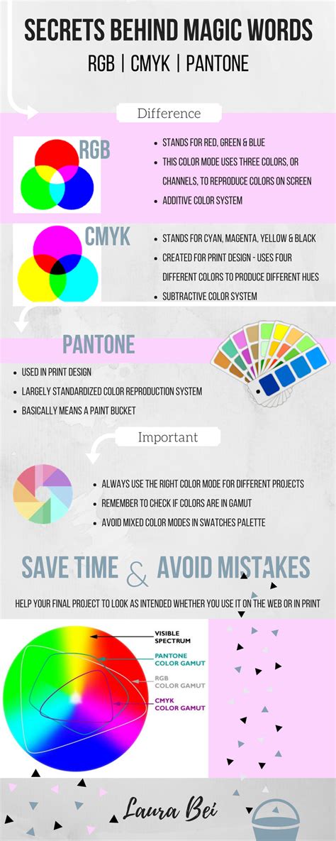 The Difference Between Mystical Color Modes Rgb Cmyk Pantone