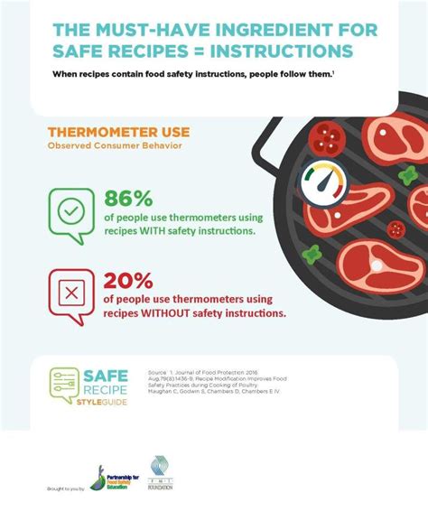 Cooking 101 Food Safety In 2020 Food Safety Food Safety Tips Food