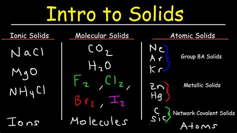 Ionic Solids, Molecular Solids, Metallic Solids, Network Covalent ...