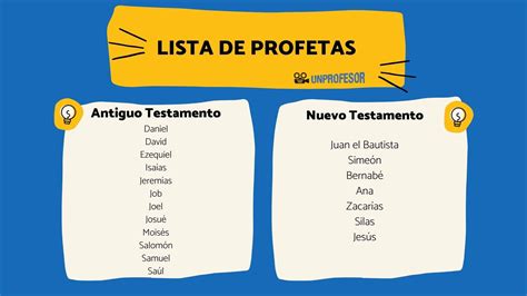 Lista De Profetas En La Biblia Antiguo Y Nuevo Testamento Resumen
