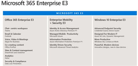 The Value Of Microsoft 365 E3 Or E5 Jasper Bernaers
