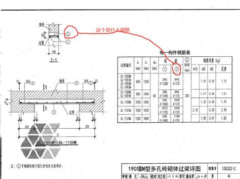 麻烦老师们帮忙看看过梁 这个过梁配筋和尺寸怎么选和输入 谢谢 服务新干线答疑解惑