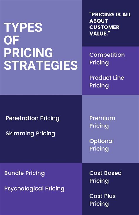 types-of-pricing-strategies - Management Guru | Management Guru