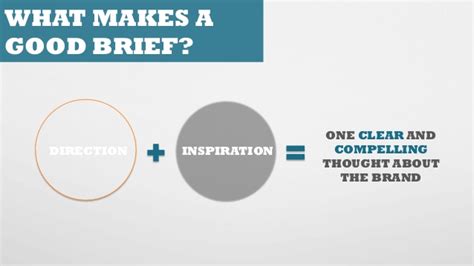 A creative brief is a short summary that serves as a guide throughout the duration of a project to keep everyone on track and move the project forward. Creative Brief Wuote : 40 Creative Brief Templates ...