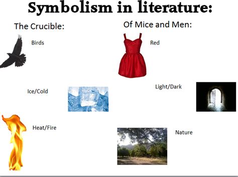 Last Minute Exam Tips: Literature – Miss Ryan's GCSE English & Media