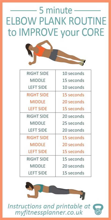 Elbow Plank Workout For A Strong Core Try This 5 Minute Pyramid Style