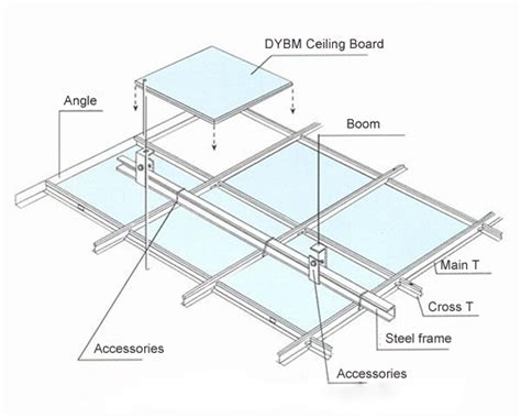 Siddharth gupta explains what is cement fiber. installation for ceiling board_DYBM Co.,LTD-Mineral ...