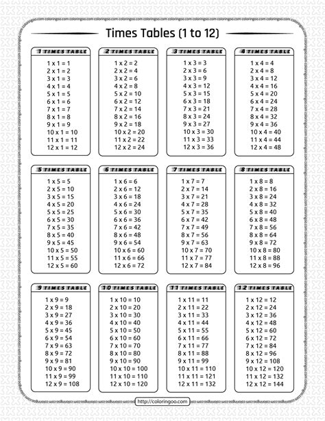 1 To 12 Times Tables Worksheet