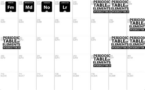 Periodic Table Of Elements Font Upfonts