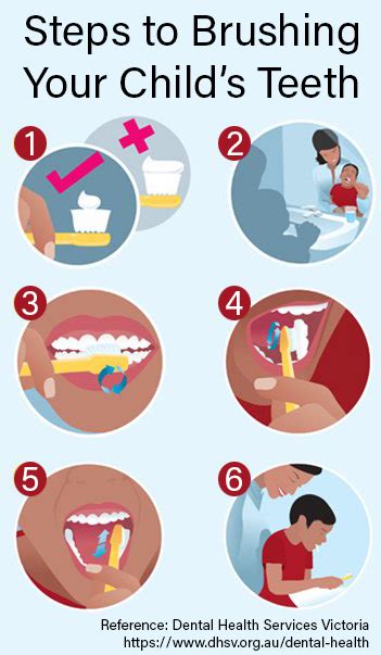 How To Brush Your Kids Teeth Crystal River Dental