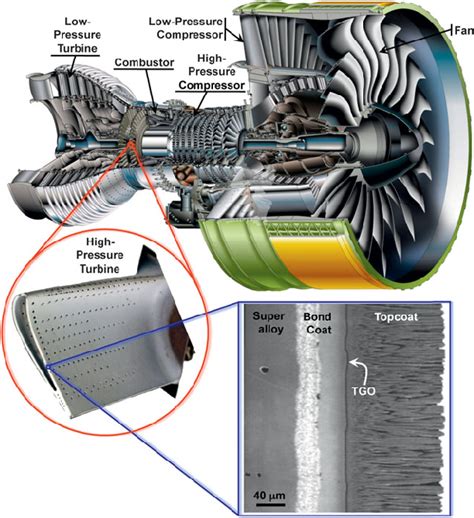 Cutaway View Of Engine Alliance GP7200 Aircraft Engine Photograph Of A