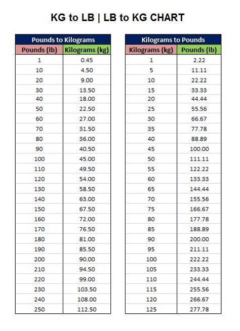 42 Printable Conversion Chart Lbs To Kg In 2020 Conversion Chart. 
