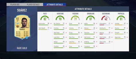 Fifa 19 Attributes Guide All Players Attributes Explained