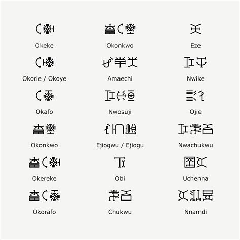 A groups about the nsibidi ideograms of the cross river (oyono) region. SEE Calabar Language That Inspired Wakanda's Language In ...